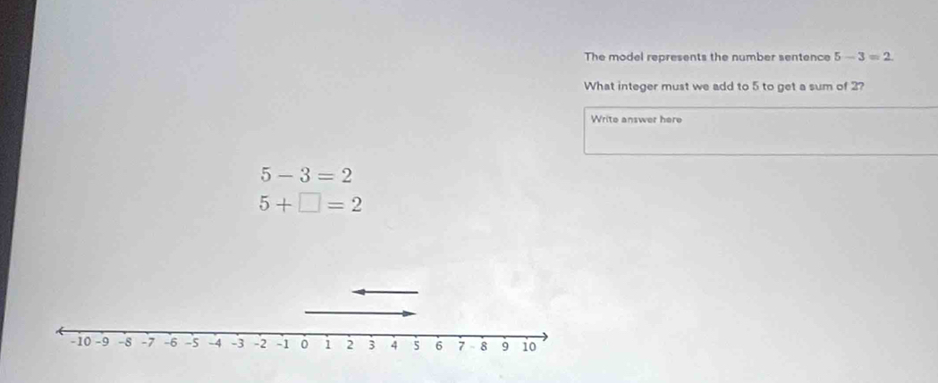 The model represents the number sentence 5-3=2
What integer must we add to 5 to get a sum of 2? 
Write answer here
5-3=2
5+□ =2
-10 -9 -8 -7 -6 -5 -4 -3 -2 -1 0 1 2 3 4 5 6 7 - 8 9 10