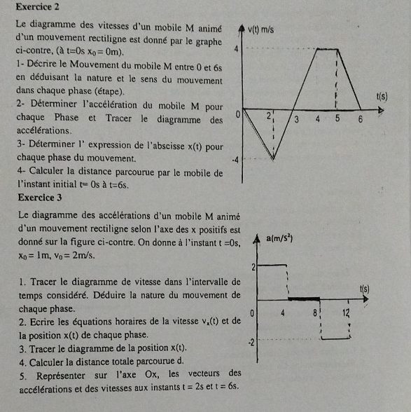 Le diagramme des vitesses d'un mobile M animé
d'un mouvement rectiligne est donné par le graphe
ci-contre, (à t=0sx_0=0m).
1- Décrire le Mouvement du mobile M entre 0 et 6s
en déduisant la nature et le sens du mouvement
dans chaque phase (étape).
* 2- Déterminer l'accélération du mobile M pour
chaque Phase et Tracer le diagramme des
accélérations.
3- Déterminer l' expression de l'abscisse x(t) pour
chaque phase du mouvement. 
4- Calculer la distance parcourue par le mobile de
l'instant initial t=0s à t=6s.
Exercice 3
Le diagramme des accélérations d'un mobile M animé
d'un mouvement rectiligne selon I'axe des x positifs est
donné sur la figure ci-contre. On donne à l'instant t=0s, a(m/s^2)
x_0=1m,v_0=2m/s.
2
1. Tracer le diagramme de vitesse dans l'intervalle de
t(s)
temps considéré. Déduire la nature du mouvement de
chaque phase.
0 4 8 12
2. Ecrire les équations horaires de la vitesse v_x(t) et de
la position x(t) de chaque phase.
3. Tracer le diagramme de la position x(t). -2
4. Calculer la distance totale parcourue d.
5. Représenter sur l'axe Ox, les vecteurs des
accélérations et des vitesses aux instants t=2s et t=6s.