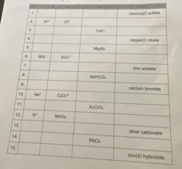 CATION ANION FORMULA NAML