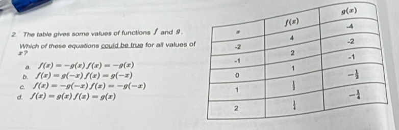 The table gives some values of functions ∫ and 9.
Which of these equations could be true for all values o
x ?
a. f(x)=-g(x)f(x)=-g(x)
b. f(x)=g(-x)f(x)=g(-x)
C. f(x)=-g(-x)f(x)=-g(-x)
d. f(x)=g(x)f(x)=g(x)