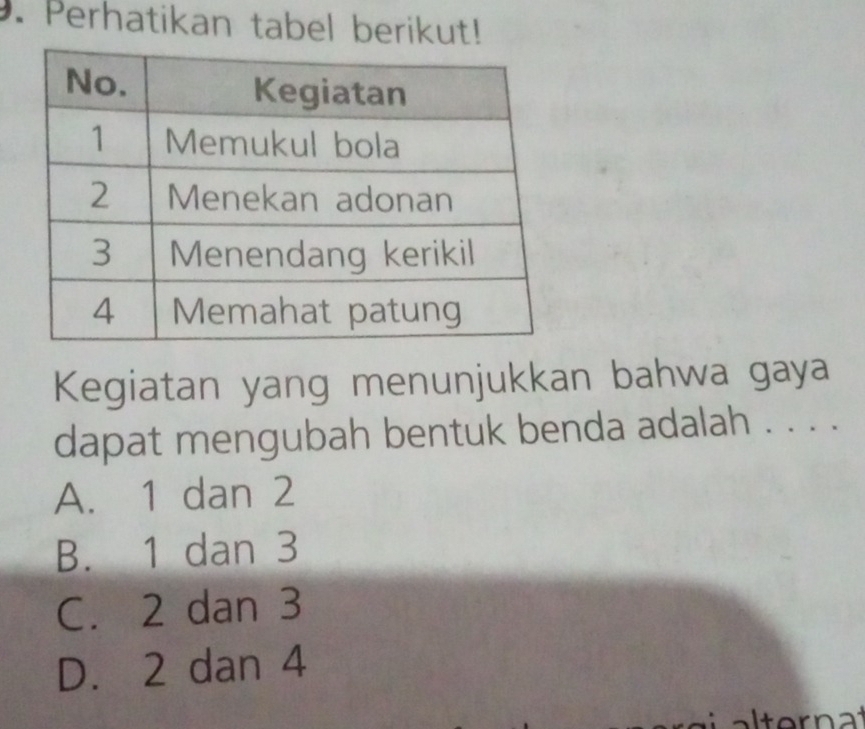 Perhatikan tabel berikut!
Kegiatan yang menunjukkan bahwa gaya
dapat mengubah bentuk benda adalah . . . .
A. 1 dan 2
B. 1 dan 3
C. 2 dan 3
D. 2 dan 4