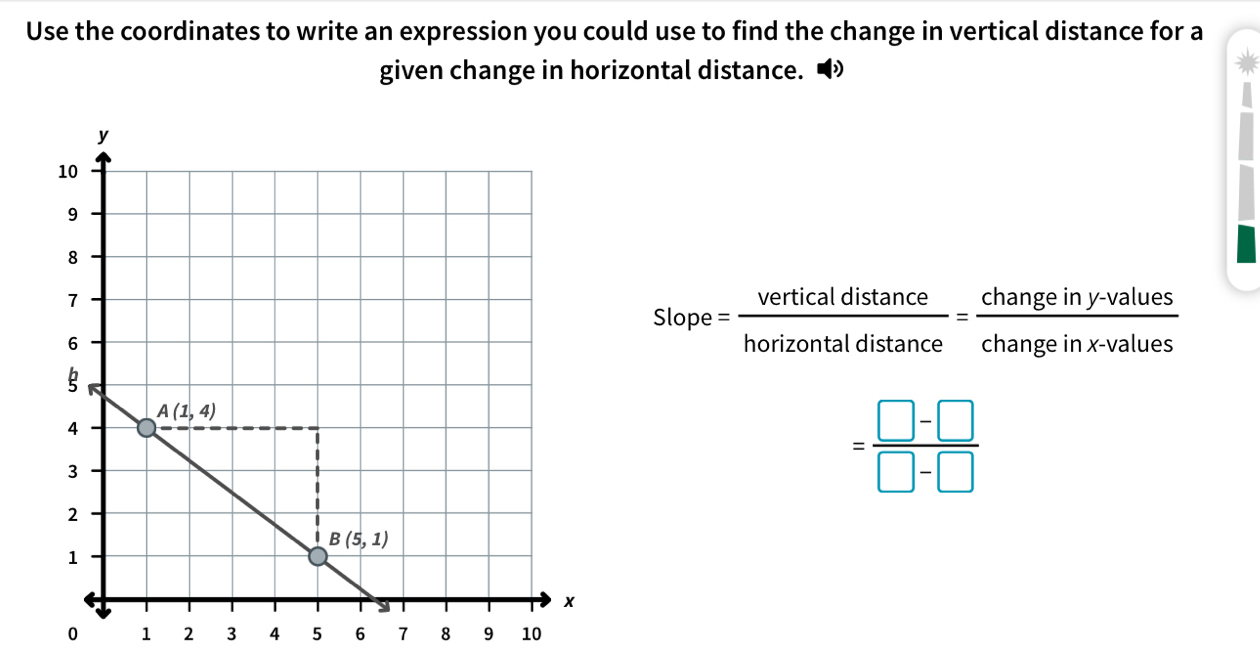 Use the coordinates to write an expression you could use to find the change in vertical distance for a
given change in horizontal distance. •
Slop e= verticaldistan ce/horizontaldistan ce = (changeiny-values)/changeinx-values 
= (□ -□ )/□ -□  
0 1 2 3 4 5 6 1 8 9 10