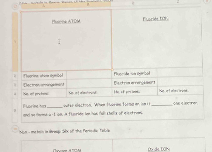 Nni matala in Casum Cauan af tha Baniadia Thla c 
D 
A 
B 
Fluorine ATOM Fluoride ION 

2 Fluorine atom symbol Fluoride ion symbol 
3 Electron arrangement Electron arrangement 
No. of protons: No. of electrons: No. of protons: No. of electrons: 
Fluorine has_ outer electron. When fluorine forms an ion it_ one electron 
5 
and so forms a - 1 ion. A fluoride ion has full shells of electrons. 
Non - metals in Group Six of the Periodic Table 
Oxvgen ATOM Oxide ION