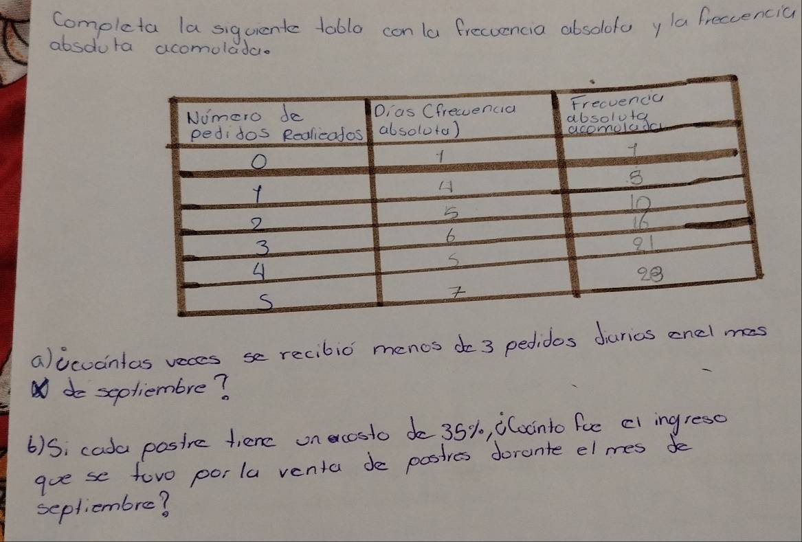 Completa la siquent tobla con la frecoencia absolofo y la freccencia 
absdura acomoladao 
a)levantas veces se recibio menos do 3 pedidos durics enel mas 
do seoliembre? 
6)5: cada posire tienc oncosto do 35%, iCoonto foe cl ingreso 
goe se toro porla venta de postres dorante el mes be 
sepliembre?