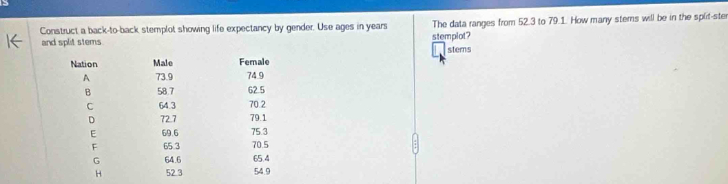 Construct a back-to-back stemplot showing life expectancy by gender. Use ages in years The data ranges from 52.3 to 79.1. How many stems will be in the split-ste
and split stems stemplot?
stems
Nation Male Female
A 73.9 74.9
B 58.7 62.5
C 64.3 70.2
D 72.7 79.1
E 69.6 75.3
F 65.3 70.5
G 64.6 65.4
H 52 3 54.9