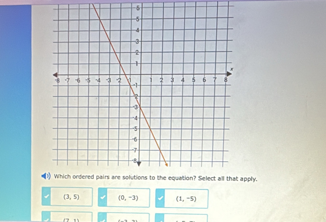 apply.
(3,5)
(0,-3)
(1,-5)
(71)