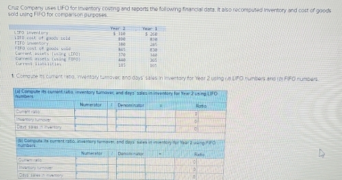 Cruz Company uses LIFO for inventory costing and reports the following financial data. It also recomputed inventory and cost of goods 
sold using FIFO for comparison purposes 
1 Compute its current ratio, inventory turnover, and days ' sales in inventory for Year 2 using (a) LIFO numbers and (5) FIFO numbers. 
(b) Compute its current ratio, inventory turover, and days ' sales in inventory for Year 2 using FIF C 
Cument ratis Numerator 
Ratio 
。 
Inversory turmover
Days sales in inverory 
0