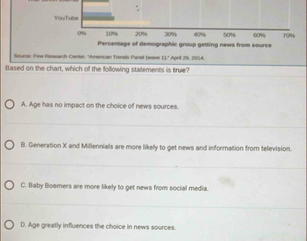 YouTube
0% 10% 20% 30% 40% 50% 60% 70%
Percentage of demographic group getting news from source
Source: Pew Research Center. ''American Trends Panel (wave 1).'' April 29, 2014.
Based on the chart, which of the following statements is true?
A. Age has no impact on the choice of news sources.
B. Generation X and Millennials are more likely to get news and information from television.
C. Baby Boomers are more likely to get news from social media.
D. Age greatly influences the choice in news sources.