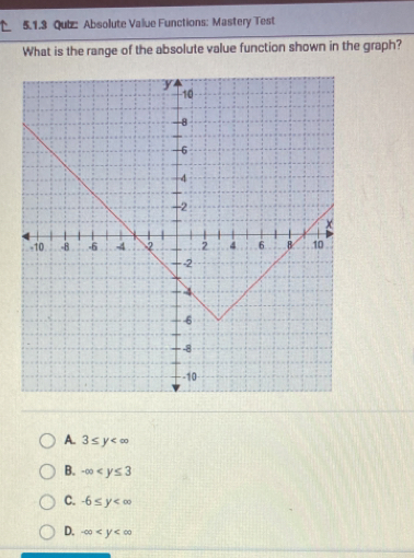 Quiz Absolute Valiue Functions: Mastery Test
What is the range of the absolute value function shown in the graph?
A. 3≤ y
B. -∈fty
C. -6≤ y
D. -∈fty