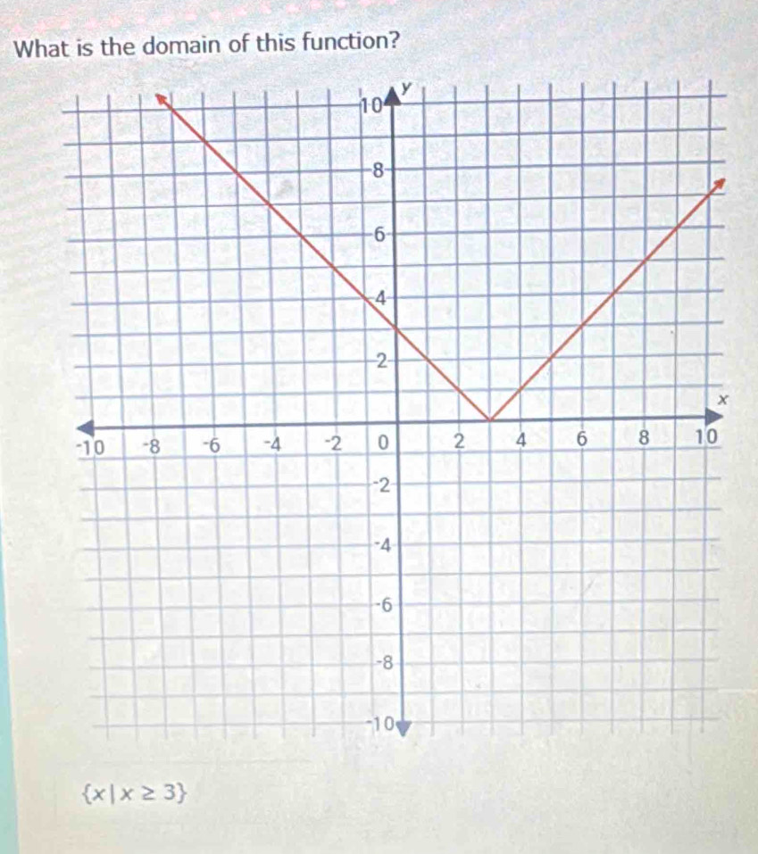 What is the domain of this function?
x
 x|x≥ 3