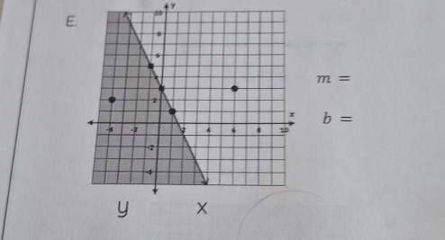 γ
E
m=
b=