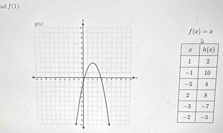 ind f(1).
f(x)=x