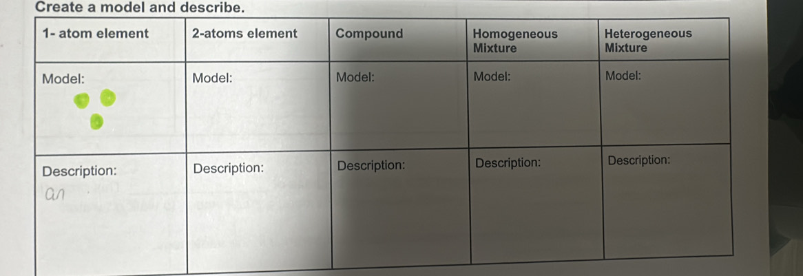 Create a model and describe.