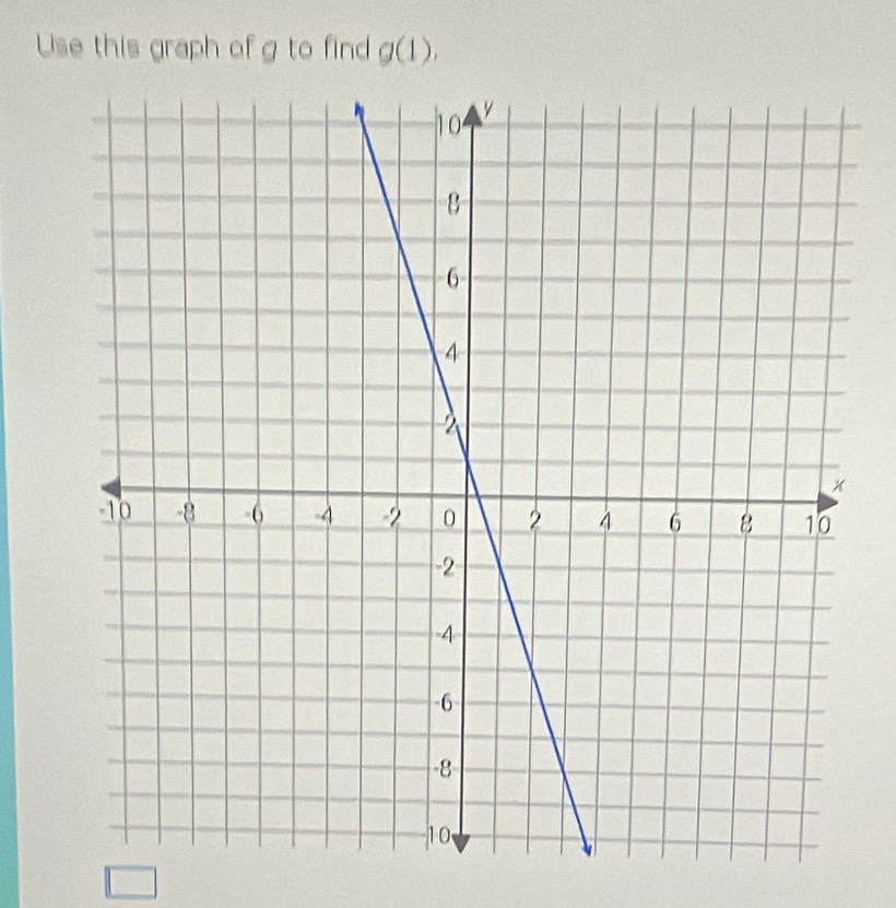 ise this graph of g to find g(1),