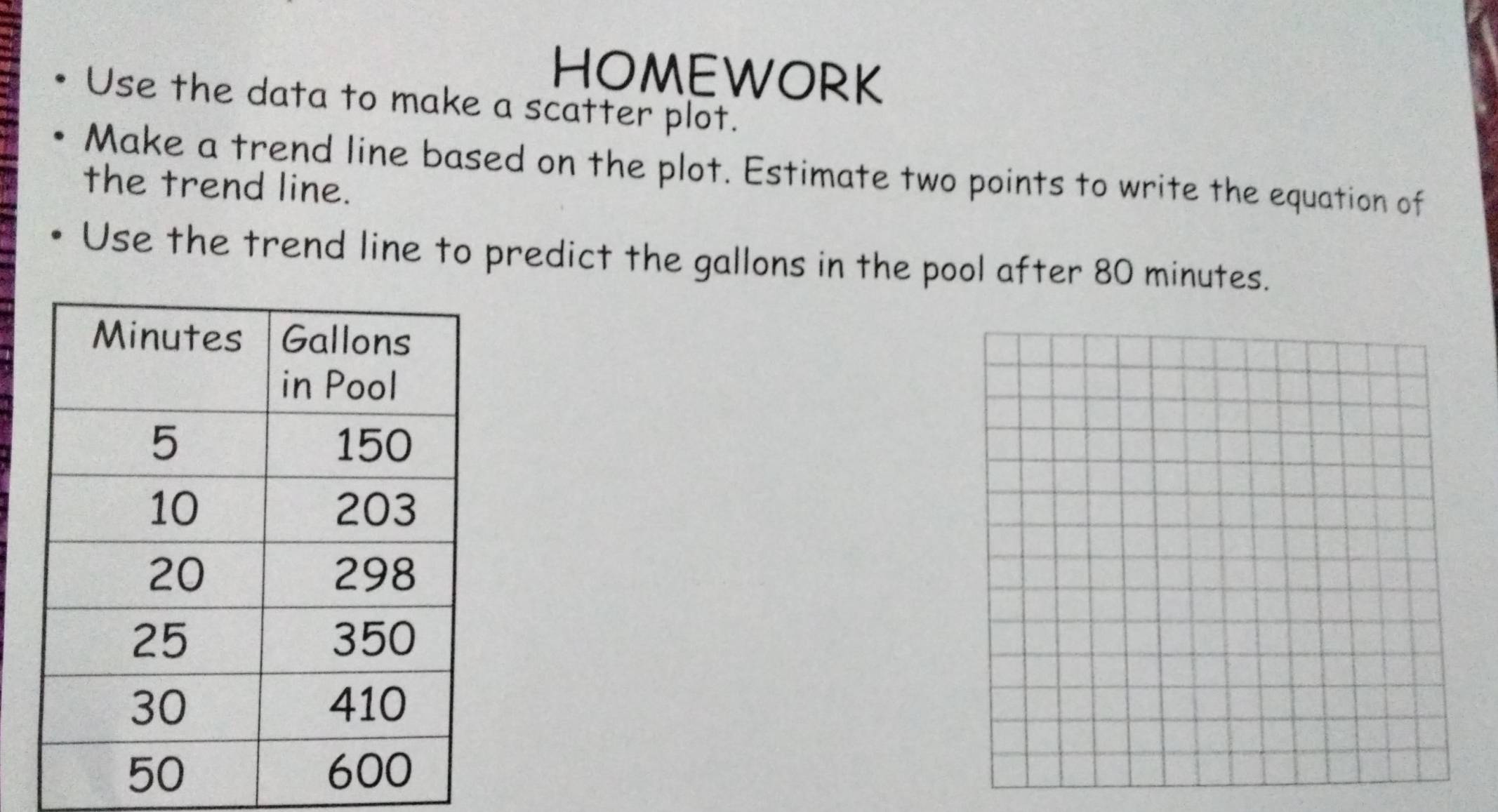 HOMEWORK 
Use the data to make a scatter plot. 
Make a trend line based on the plot. Estimate two points to write the equation of 
the trend line. 
Use the trend line to predict the gallons in the pool after 80 minutes.