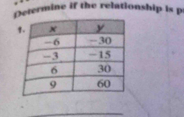 Determine if the relationship is p