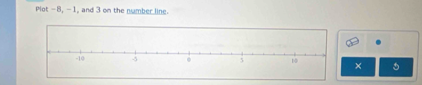 Plot -8, -1, and 3 on the number line. 
× s