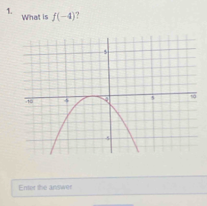 What is f(-4)
Enter the answer