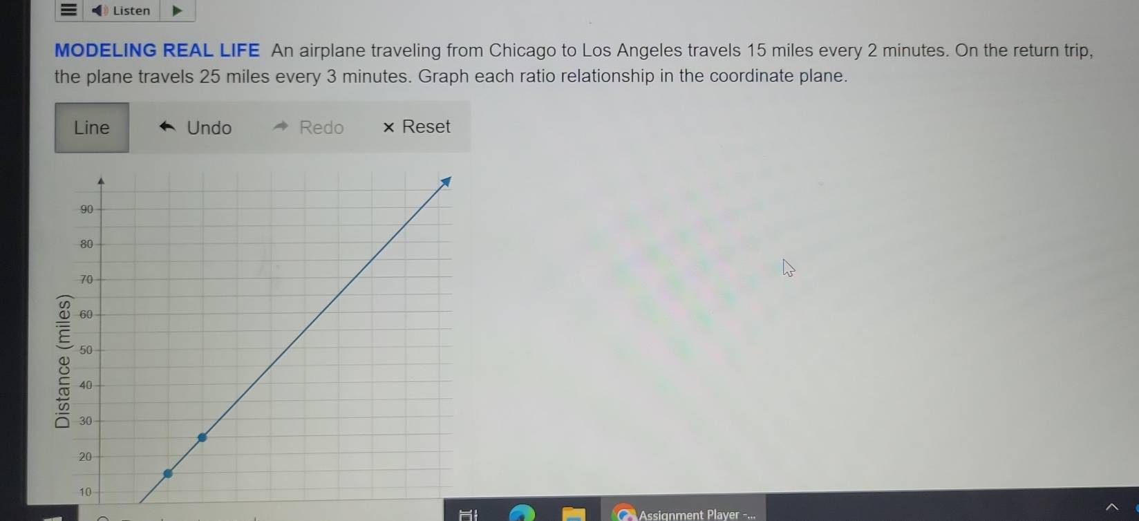 Listen 
MODELING REAL LIFE An airplane traveling from Chicago to Los Angeles travels 15 miles every 2 minutes. On the return trip, 
the plane travels 25 miles every 3 minutes. Graph each ratio relationship in the coordinate plane. 
Line Undo Redo × Reset 
* Assignment Player -...