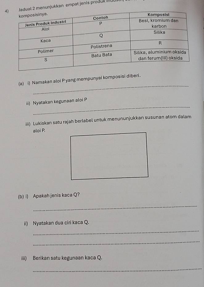 menunjukkan empat jenis produk Iu 
_ 
(a) i) Namakan aloi P yang mempunyai komposisi diberi. 
_ 
ii) Nyatakan kegunaan aloi P
iii) Lukiskan satu rajah berlabel untuk menununjukkan susunan atom dalam 
aloi P. 
(b) i) Apakah jenis kaca Q? 
_ 
ii) Nyatakan dua ciri kaca Q. 
_ 
_ 
iii) Berikan satu kegunaan kaca Q. 
_