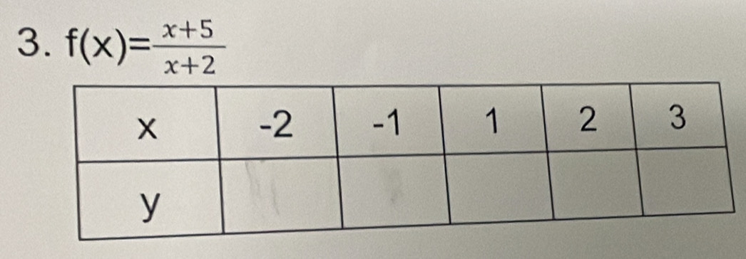 f(x)= (x+5)/x+2 