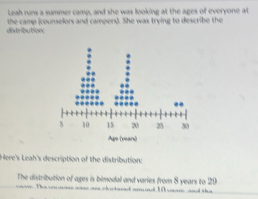 Leah runs a summer camp, and she was looking at the ages of everyone at 
the camp (counselors and campers). She was trying to describe the 
distribution: 
Here's Leah's description of the distribution: 
The distribution of ages is bimodal and varies from 8 years to 29
are The or ares are chictered araund 10 weare, and the