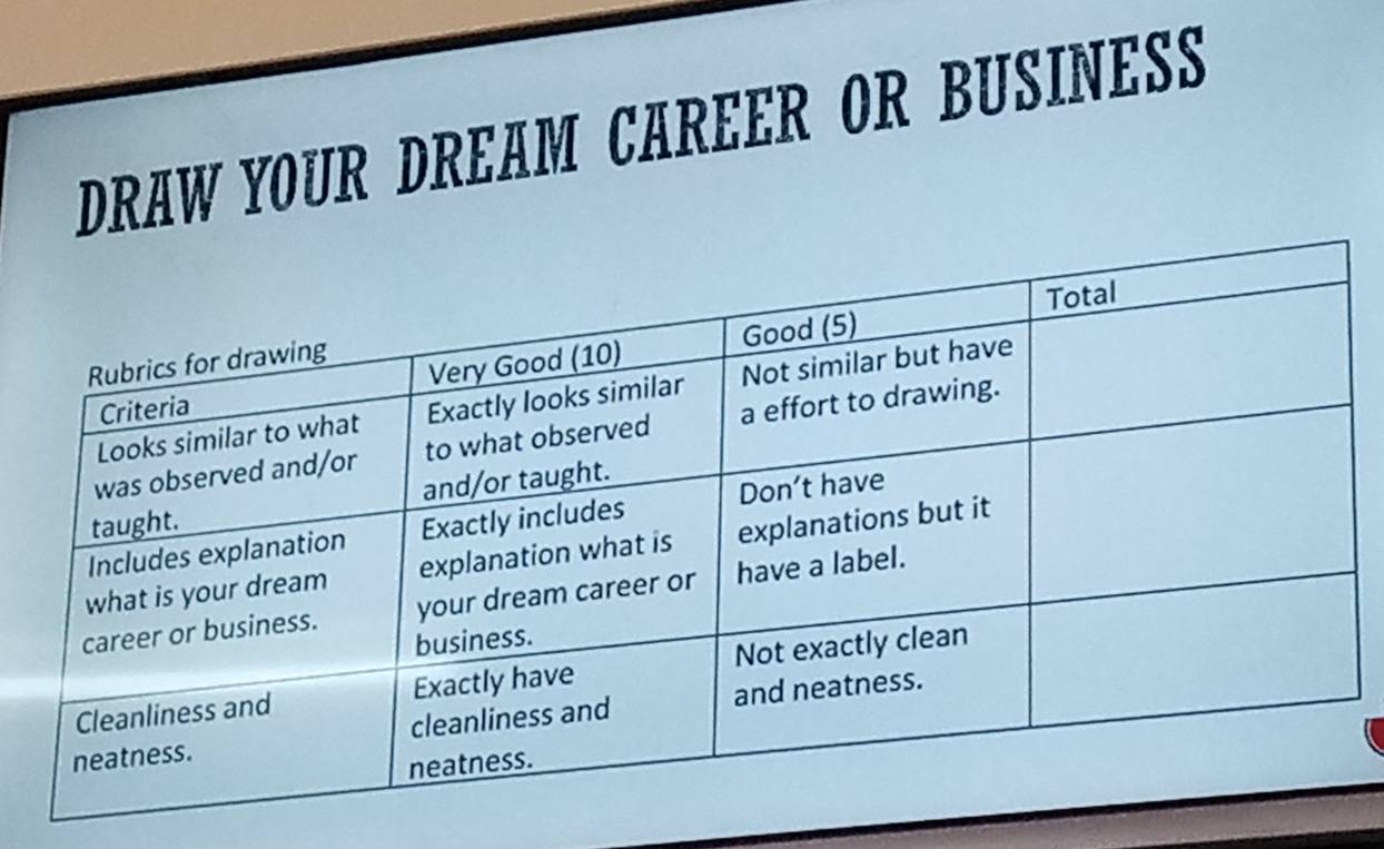 DRAW YOUR DREAM CAREER OR BUSINESS