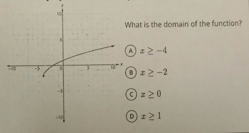 hat is the domain of the function?
x≥ -4
x≥ -2
C x≥ 0
x≥ 1