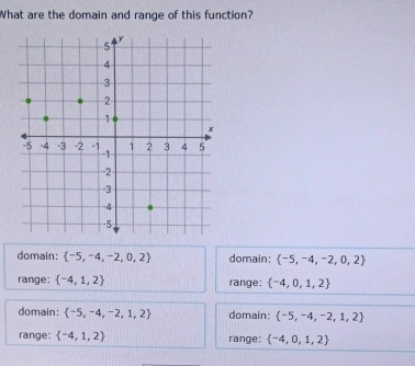 What are the domain and range of this function?
domain:  -5,-4,-2,0,2 domain:  -5,-4,-2,0,2
range:  -4,1,2 range:  -4,0,1,2
domain:  -5,-4,-2,1,2 domain:  -5,-4,-2,1,2
range:  -4,1,2 range:  -4,0,1,2