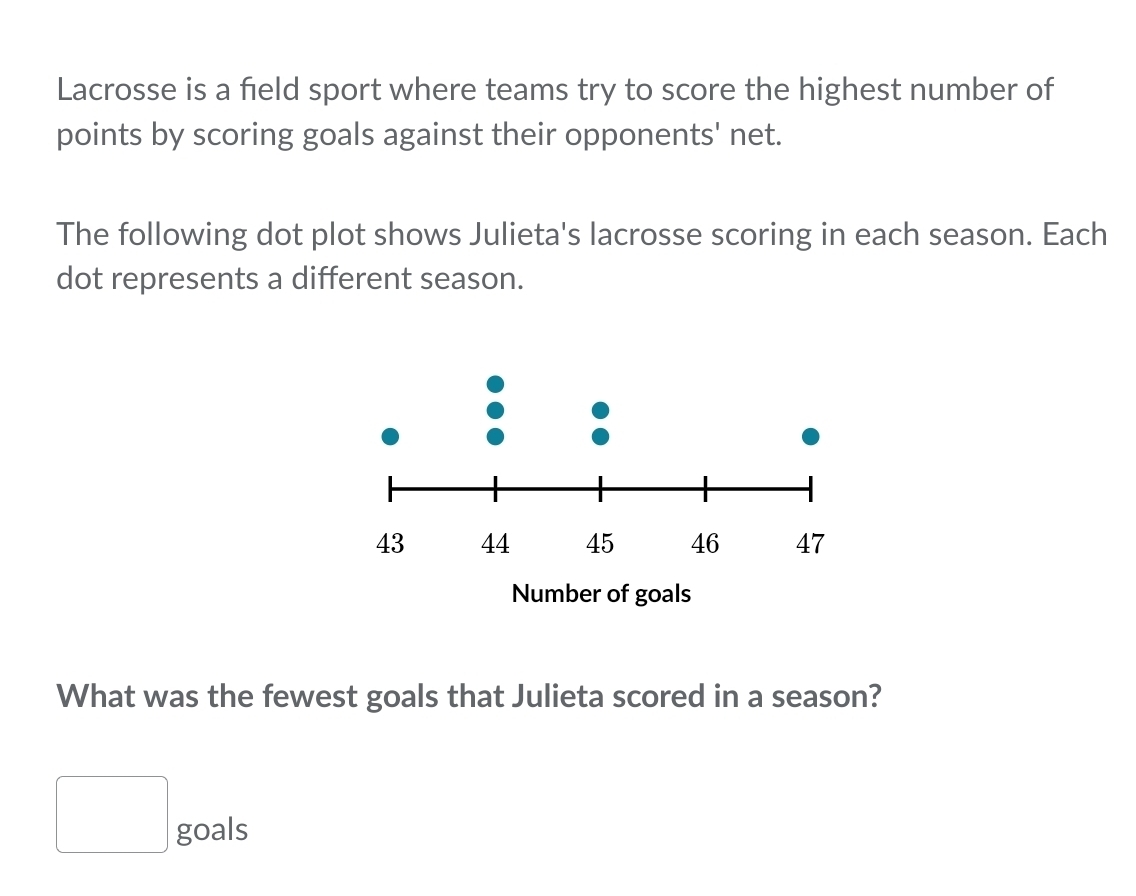 Lacrosse is a field sport where teams try to score the highest number of 
points by scoring goals against their opponents' net. 
The following dot plot shows Julieta's lacrosse scoring in each season. Each 
dot represents a different season. 
What was the fewest goals that Julieta scored in a season? 
□ goals