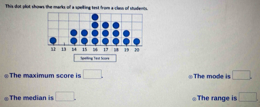 This dot plot shows the marks of a spelling test from a class of students. 
The maximum score is □. The mode is □. 
。 
The median is □. The range is □.