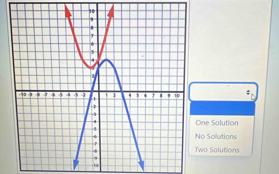 ne Solution
o Solutions
wo Solutions
-10