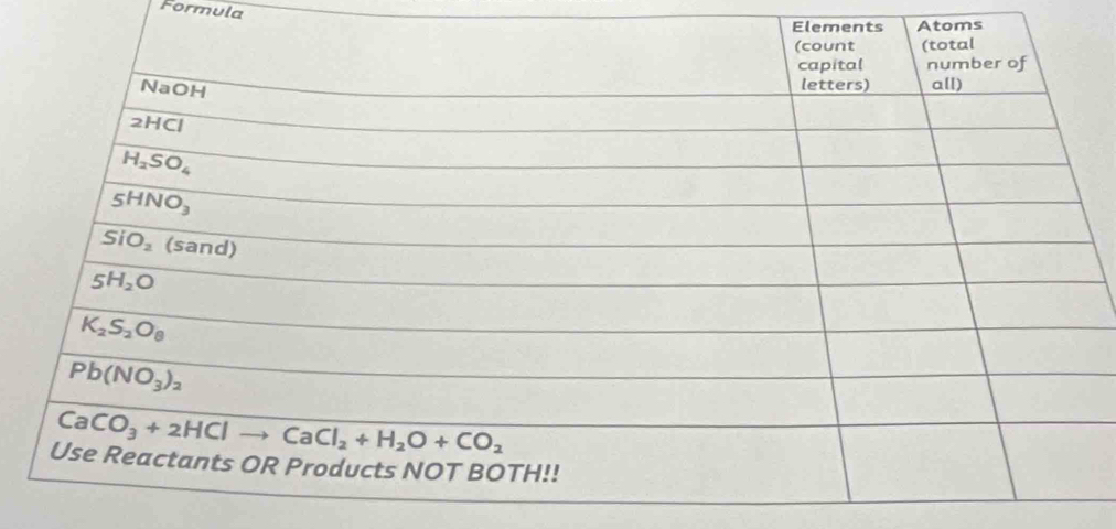 Formula
Elements Atoms