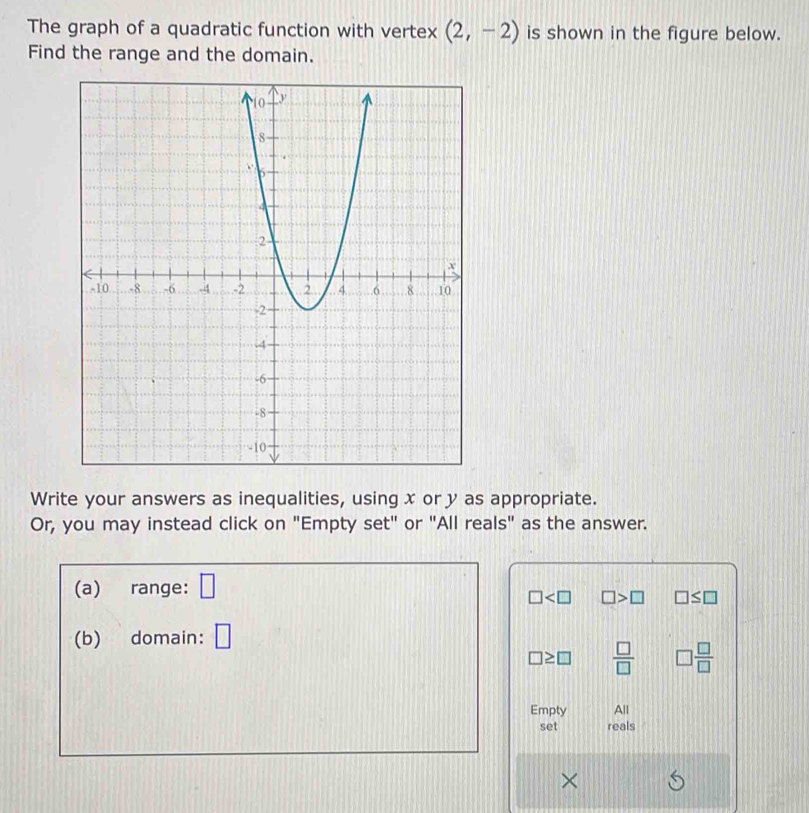 The graph of a quadratic function with vertex (2,-2) is shown in the figure below.
Find the range and the domain.
Write your answers as inequalities, using x or y as appropriate.
Or, you may instead click on "Empty set" or "All reals" as the answer.
(a) range: □
□ □ >□ □ ≤ □
(b) domain: □
□ ≥ □  □ /□   □  □ /□  
Empty All
set reals
×