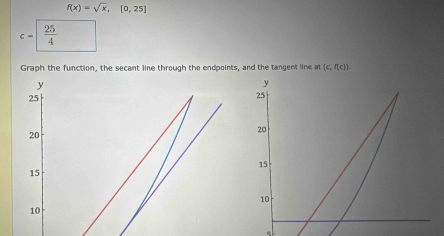 f(x)=sqrt(x), [0,25]
c=  25/4 
Graph the function, the secant line through the endpoints, and the tangent line at (c,f(c)). 
5