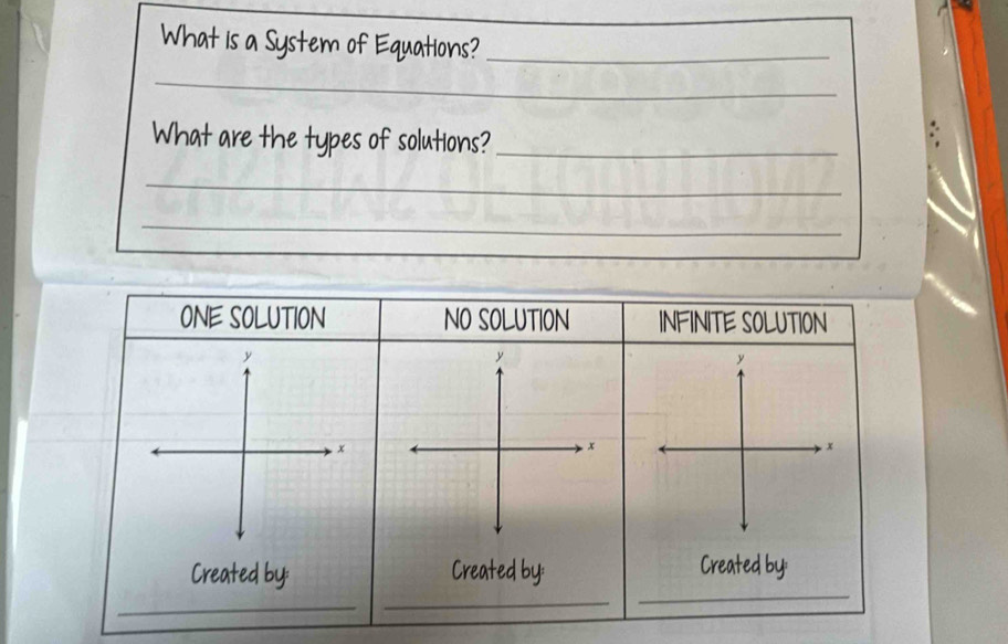 What is a System of Equations?_
_
What are the types of solutions?_
_
_
ONE SOLUTION NO SOLUTION INFINITE SOLUTION
y
y
y
x. x x
Created by:
Created by
_
_
_