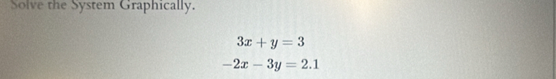 Solve the System Graphically.
3x+y=3
-2x-3y=2.1