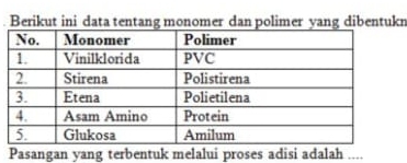 Berikut ini data tentang monomer dan polimer yang dibentukn 
Pasangan yang terbentuk melalui proses adisi adalah ....