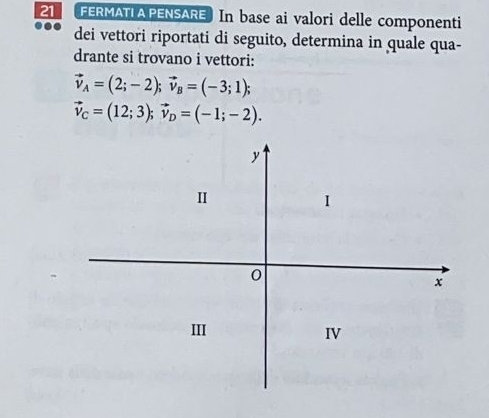 FERMATIA PENSARE In base ai valori delle componenti 
dei vettori riportati di seguito, determina in quale qua- 
drante si trovano i vettori:
vector v_A=(2;-2); vector v_B=(-3;1);
vector v_C=(12;3); vector v_D=(-1;-2).