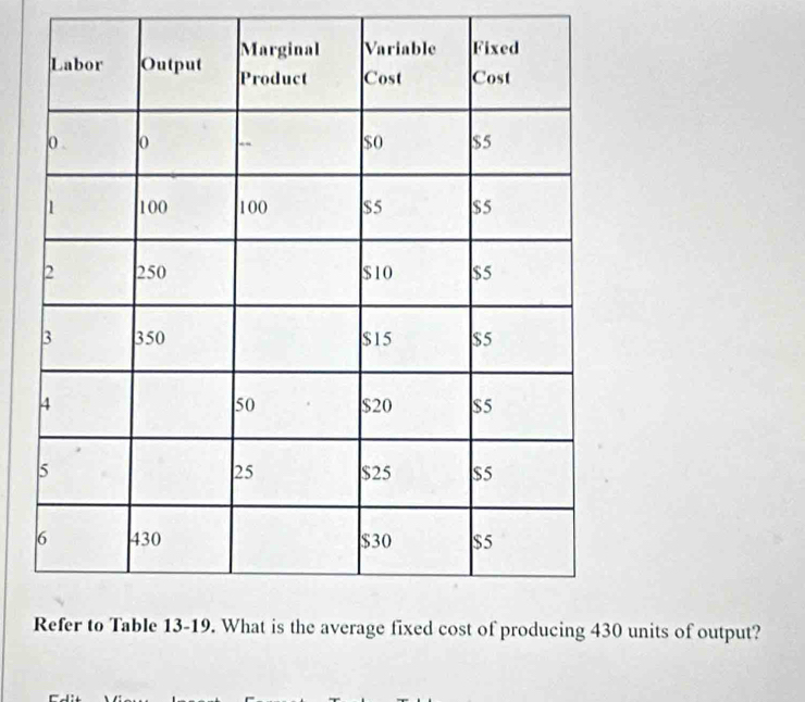 units of output?