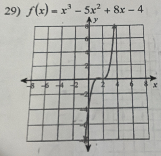 f(x)=x^3-5x^2+8x-4
x