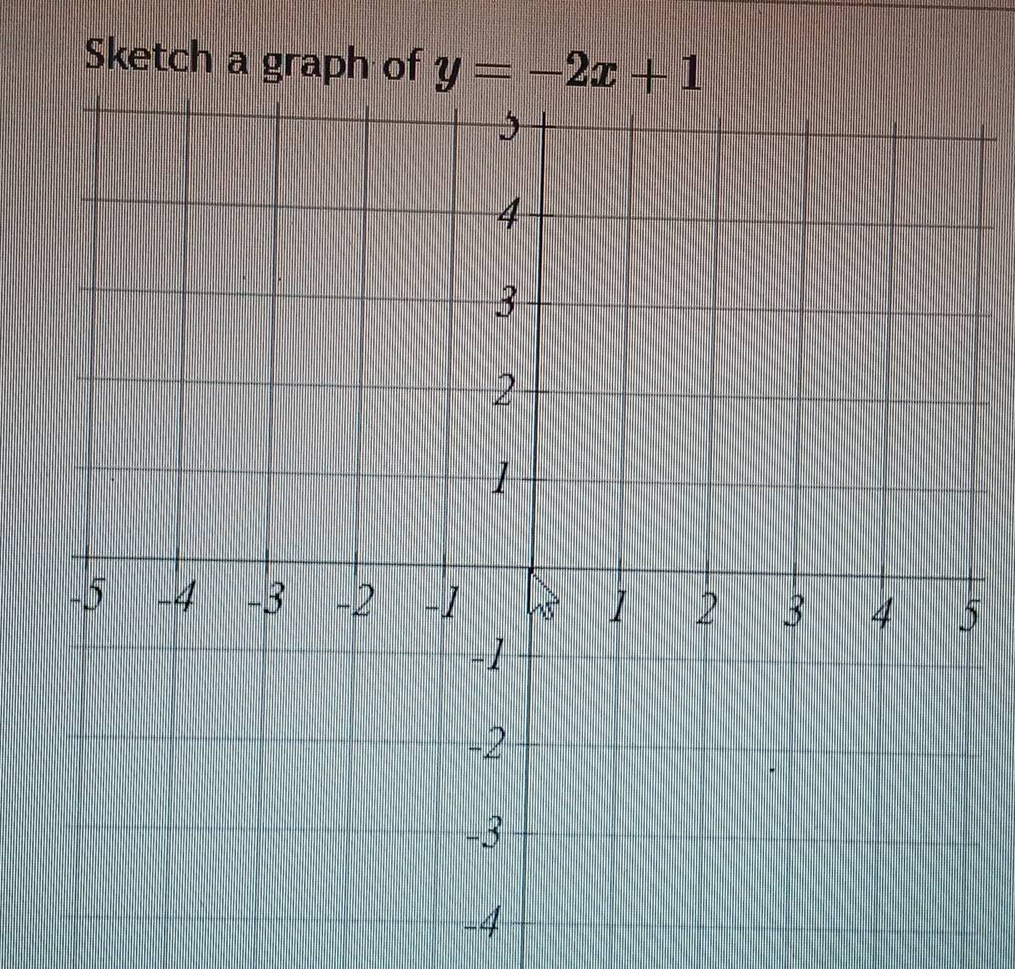 Sketch a graph of 
5