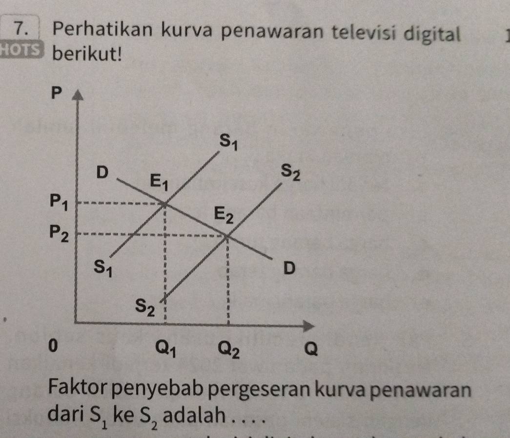 Perhatikan kurva penawaran televisi digital
HOTS berikut!
Faktor penyebab pergeseran kurva penawaran
dari S_1 ke S_2 adalah . . . .