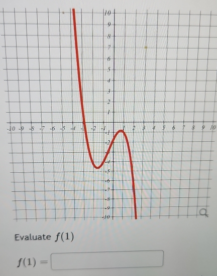 10
-1 10
f(1)=□