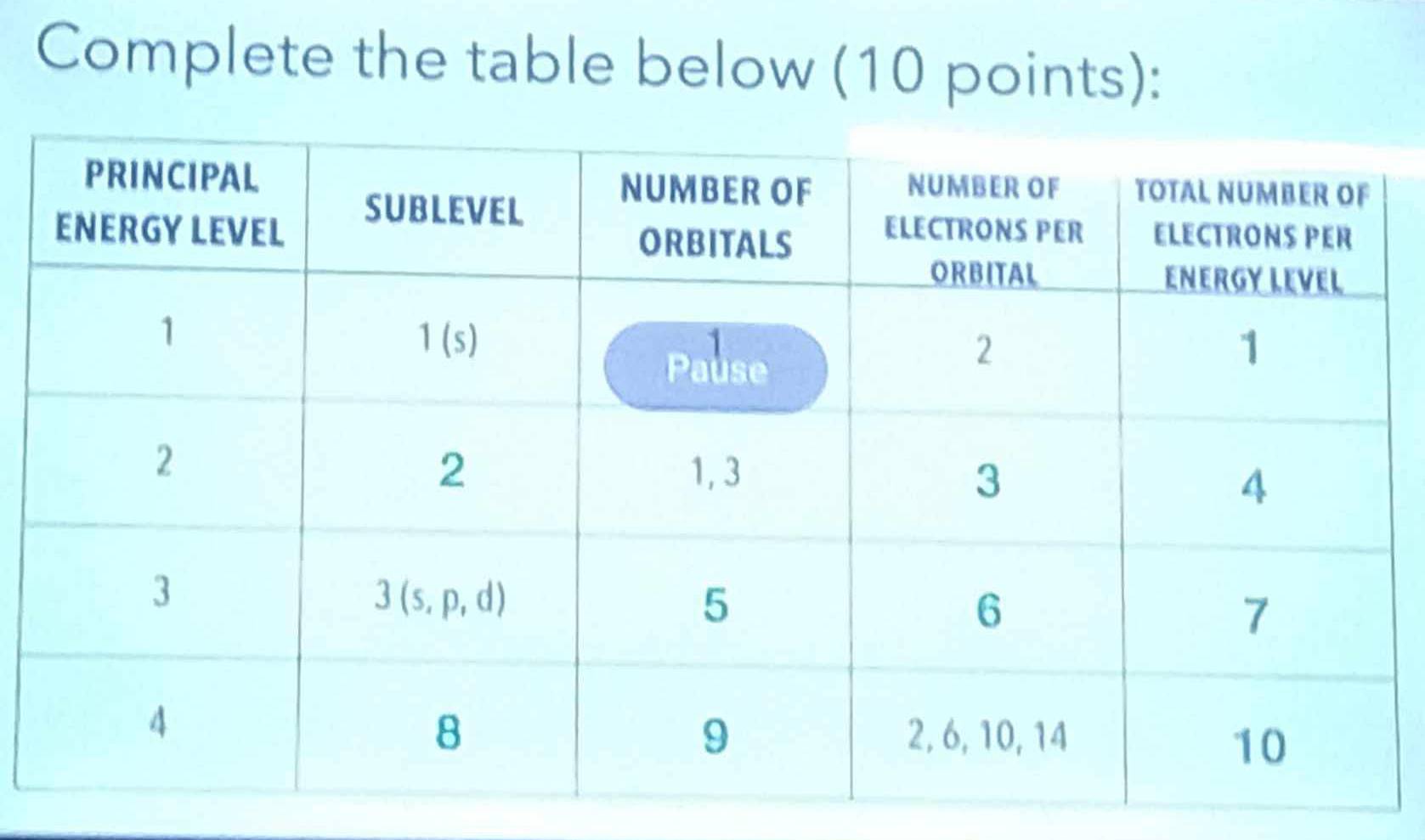 Complete the table below (10 points):