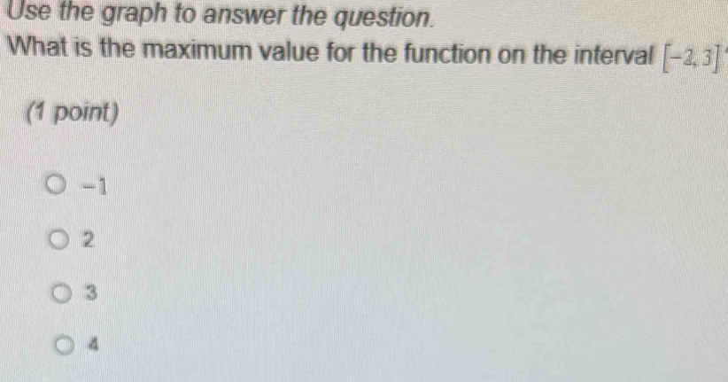 Use the graph to answer the question.
What is the maximum value for the function on the interval [-2,3]
(1 point)
-1
2
3
4