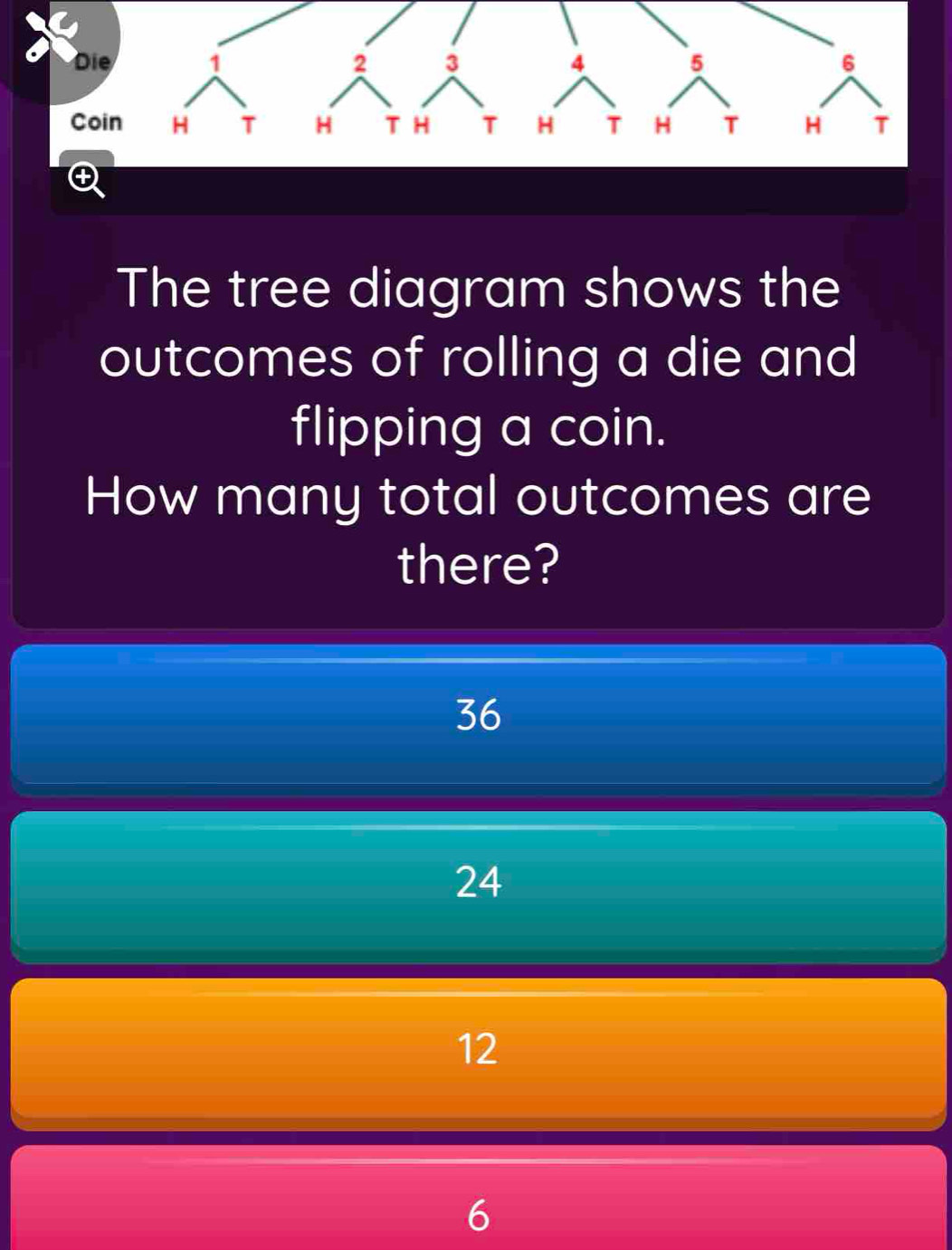 The tree diagram shows the
outcomes of rolling a die and
flipping a coin.
How many total outcomes are
there?
36
24
12
6