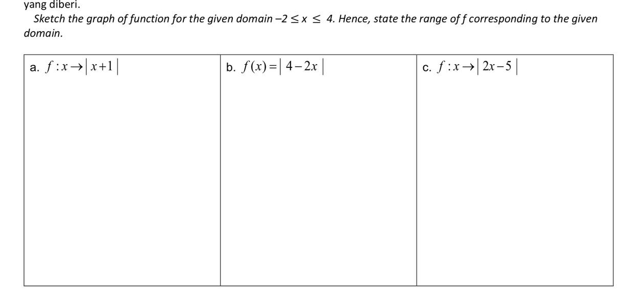 yang diberi.
Sketch the graph of function for the given domain -2≤ x≤ 4. Hence, state the range of f corresponding to the given
domain.