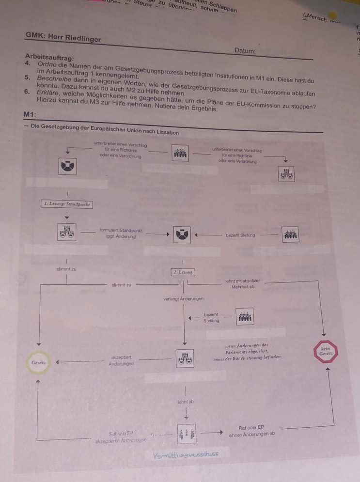 Steuer 
en Schlappen 
9 zu übertöne 
utheult, scham 
(,Mensch a n c 
GMK: Herr Riedlinger Datum: 
Arbeitsauftrag: 
4. Ordne die Namen der am Gesetzgebungsprozess beteiligten Institutionen in M1 ein. Diese hast du 
im Arbeitsauftrag 1 kennengelernt. 
5. Beschreibe dann in eigenen Worten, wie der Gesetzgebungsprozess zur EU-Taxonomie ablaufen 
könnte. Dazu kannst du auch M2 zu Hilfe nehmen. 
6. Erkläre, welche Möglichkeiten es gegeben hätte, um die Pläne der EU-Kommission zu stoppen? 
Hierzu kannst du M3 zur Hilfe nehmen. Notiere dein Ergebnis. 
M1: 
Die Gesetzgebung der Europäischen Union nach Lissabon 
unterbreitet einen Vorschlag für eine Richtlinie unterbreitet einen Vörschlag 
für eine Richtlinie 
oder eine Verordnung oder eine Verordnung 
1 
1. Lesung: Standpunkt 
_formuliert Standpunkt 
(ggt. Änderung) bezieht Stellung 
1 
stimmt zu 2. Lesung 
stimmt zu __lehnt mit absoluter_ 
Mehrheit ab 
verlangt Änderungen 
_ 
bezieht 
Stellung 
wenn Änderungen des 
Parlaments abgelehnt. Lein 
akzeptiert _Geset= 
muss der Rat einstimmig befinden 
Geset; Änderungen 
lehnt ab 
Rat oder EP 
aF +zid ZP 
_ 
lehnen Änderungen ab 
akzepteren Änzveveigen 
Verrittlugsausschus