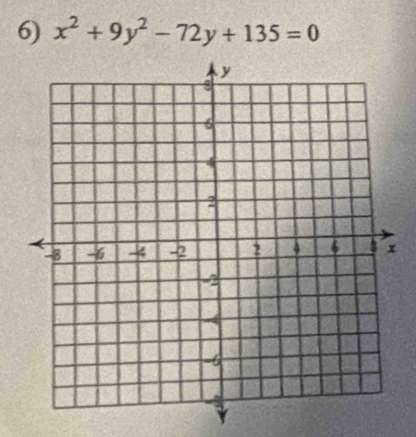 x^2+9y^2-72y+135=0